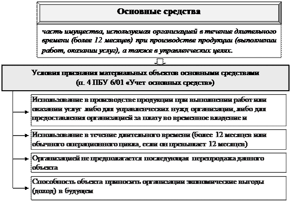 В зависимости от способа их поступления на предприятие - student2.ru