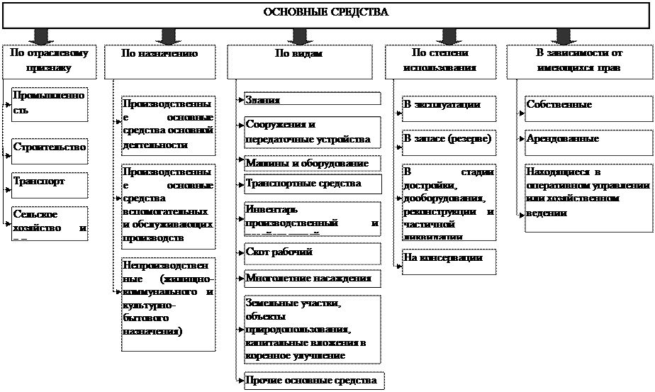 В зависимости от способа их поступления на предприятие - student2.ru