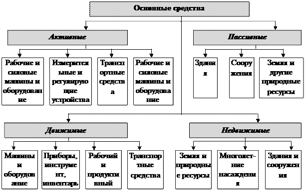 В зависимости от способа их поступления на предприятие - student2.ru