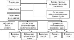 Валюта: понятие и классификация видов. Положение национальной валюты на международном рынке - student2.ru