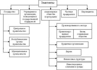 Валюта: понятие и классификация видов. Положение национальной валюты на международном рынке - student2.ru