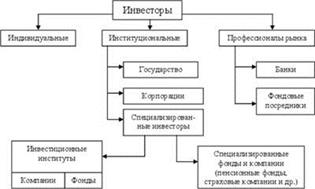 Валюта: понятие и классификация видов. Положение национальной валюты на международном рынке - student2.ru