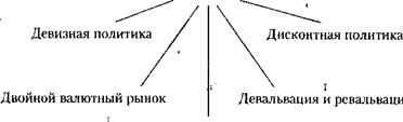 Валютная политика: понятие и формы - student2.ru