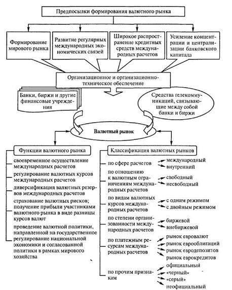 Валютная система и международные валютные отношения - student2.ru