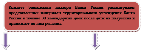 Вам необходимо проверить приведенную мною информацию по положению 215-П. 2.Написать о выявленных фактах (признаках) формирования источников собственных средств (их части) кредитной организации с использованием инвесторами - student2.ru