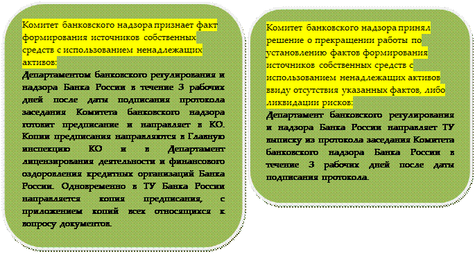 Вам необходимо проверить приведенную мною информацию по положению 215-П. 2.Написать о выявленных фактах (признаках) формирования источников собственных средств (их части) кредитной организации с использованием инвесторами - student2.ru