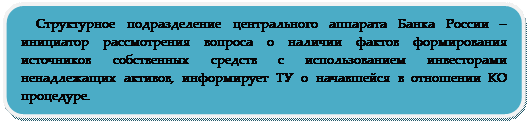 Вам необходимо проверить приведенную мною информацию по положению 215-П. 2.Написать о выявленных фактах (признаках) формирования источников собственных средств (их части) кредитной организации с использованием инвесторами - student2.ru