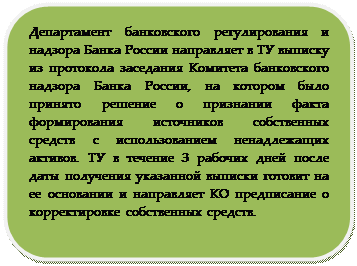 Вам необходимо проверить приведенную мною информацию по положению 215-П. 2.Написать о выявленных фактах (признаках) формирования источников собственных средств (их части) кредитной организации с использованием инвесторами - student2.ru