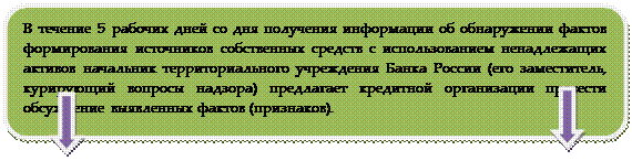 Вам необходимо проверить приведенную мною информацию по положению 215-П. 2.Написать о выявленных фактах (признаках) формирования источников собственных средств (их части) кредитной организации с использованием инвесторами - student2.ru