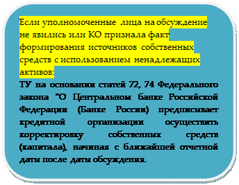 Вам необходимо проверить приведенную мною информацию по положению 215-П. 2.Написать о выявленных фактах (признаках) формирования источников собственных средств (их части) кредитной организации с использованием инвесторами - student2.ru