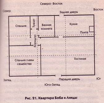 Ванная, совмещенная со спальней - student2.ru