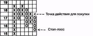 вариации тройного основания - student2.ru