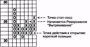 вариации тройного основания - student2.ru