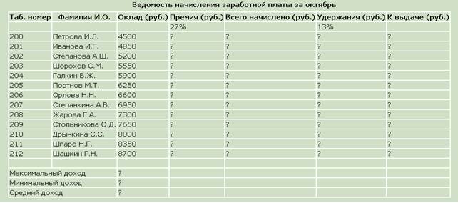 Ведомость начисления заработной платы за октябрь - student2.ru