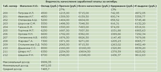 Ведомость начисления заработной платы за октябрь - student2.ru