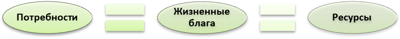 Великая экономическая «Пятерка» - student2.ru