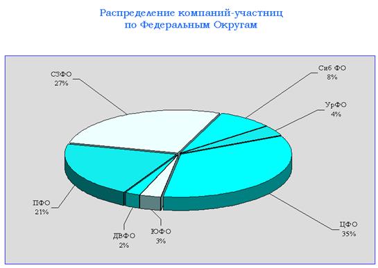 Венчурный капитализм теперь ждет заказов и инвестиций от госкомпаний - student2.ru