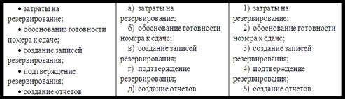 Верхнее: – 2,0 см, Нижнее – 2,0 см - student2.ru