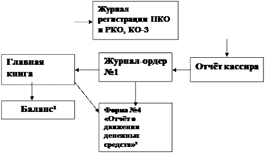 Вершения операции – заперты с внутренней стороны. Доступ в помещение - student2.ru