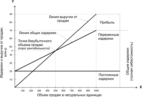 VI. Выводы и рекомендации. - student2.ru