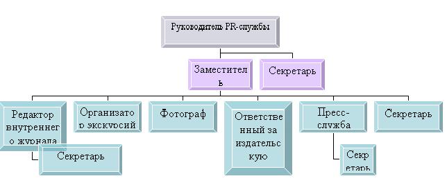 VI. Взаимоотношения (служебные связи) - student2.ru