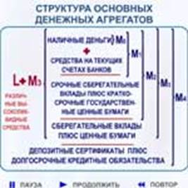 Виды денег и показатели денежной массы - student2.ru