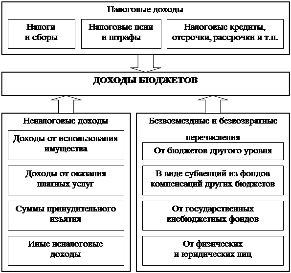 Виды финансовых рисков и методы управления ими. - student2.ru