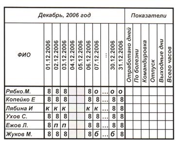 виды формул связи (для справки) - student2.ru