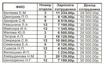 виды формул связи (для справки) - student2.ru