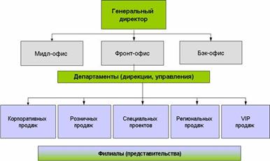 Виды и формы перестрахования. - student2.ru