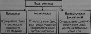 Виды и средства распространения рекламы - student2.ru