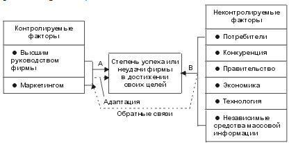 Виды маркетинговой информации - student2.ru