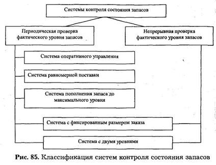 Виды материальных потоков и логистические операции. Формирование потока, выделение перемещающихся и изменяющихся объектов в качестве отдельной управляемой подсистемы и применение к ней системного подхода - student2.ru