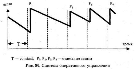 Виды материальных потоков и логистические операции. Формирование потока, выделение перемещающихся и изменяющихся объектов в качестве отдельной управляемой подсистемы и применение к ней системного подхода - student2.ru