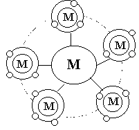 Виды органических структур управления организациями. Разновидностями структур этого типа являются матричные, проектные и бригадные формы организации управления - student2.ru
