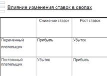 Сущность и виды своповых операций - student2.ru