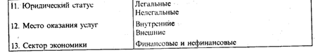 виды услуг, их классификации и группировки - student2.ru