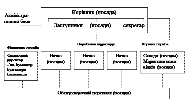 Вінницький торговельно-економічний коледж КНТЕУ - student2.ru