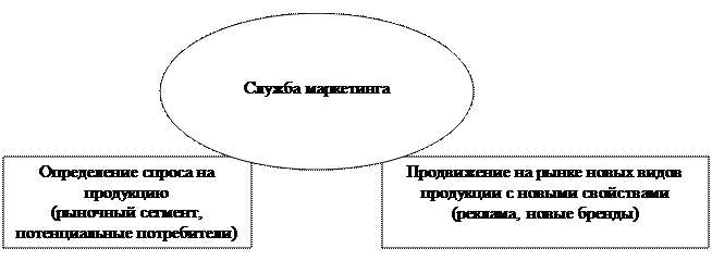виробнича програма підприємства, її складові структури - student2.ru