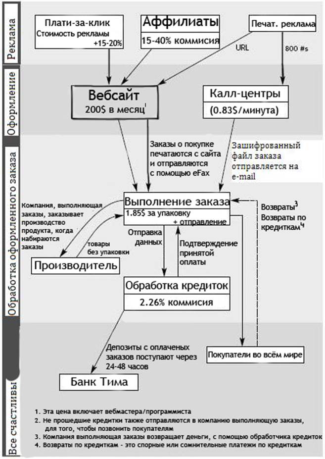 Виртуальная архитектура 4-х часовой рабочей недели - student2.ru