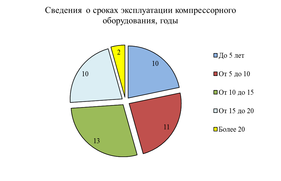 Витебское областное управление МЧС - student2.ru