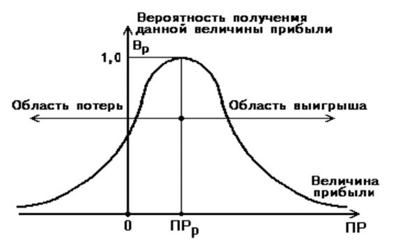 Влияние инфляции на оценку эффективности инвестиций. - student2.ru
