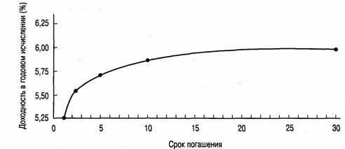 Влияние расчетной денежной единицы - student2.ru