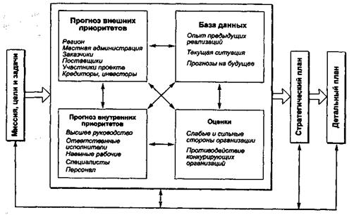 Влияние риска и неопределенности при оценке эффективности проекта - student2.ru