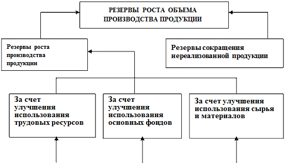 Влияние сортового состава на изменение среднего уровня цены изделия А - student2.ru