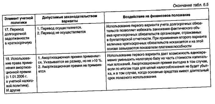 влияние учетной политики на финансовые результаты деятельности организации (предприятия) - student2.ru