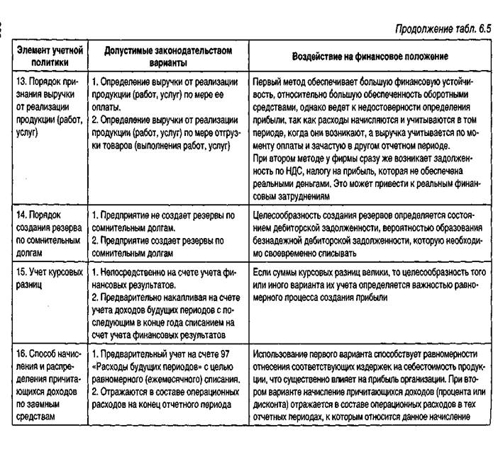 влияние учетной политики на финансовые результаты деятельности организации (предприятия) - student2.ru