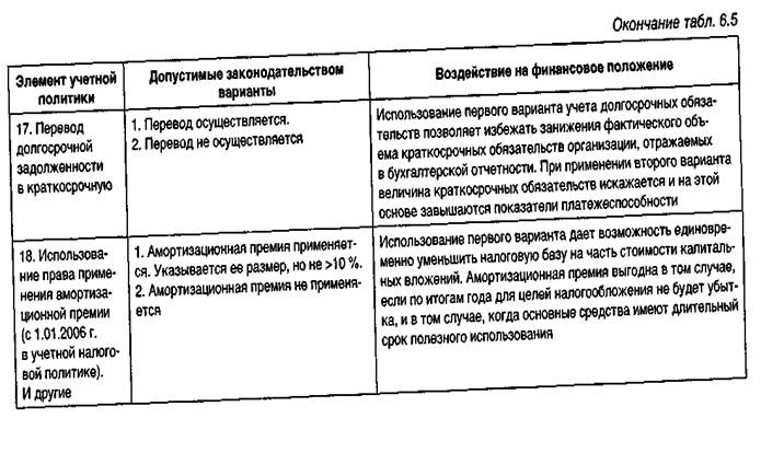 влияние учетной политики на финансовые результаты деятельности организации (предприятия) - student2.ru