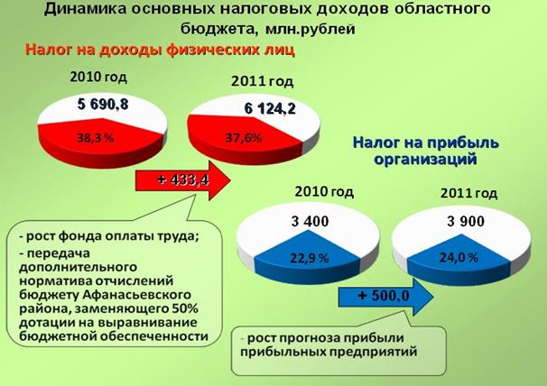 Влияние экономического кризиса 2008 г на капиталовложения в производстве - student2.ru