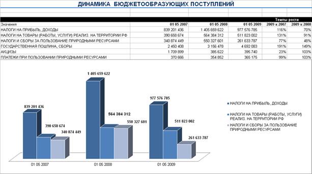 Влияние экономического кризиса 2008 г на капиталовложения в производстве - student2.ru